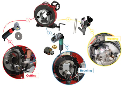 AXXAIR Global Process