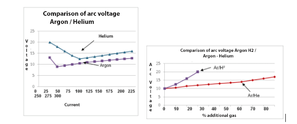 arc-voltage-comparison-orbital-tig-welding
