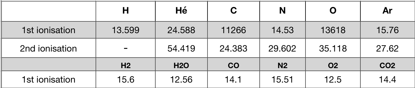 Tig Welding Shielding Gas Chart