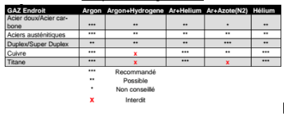 ✓[Soudure] Quel GAZ pour souder? Où l'acheter? Quelle quantité? 