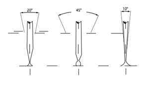 influence_angle_affutage.png