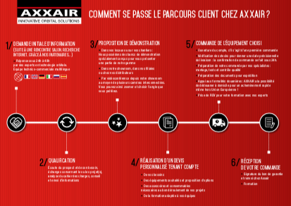 Tout savoir sur l'accompagnement client AXXAIR