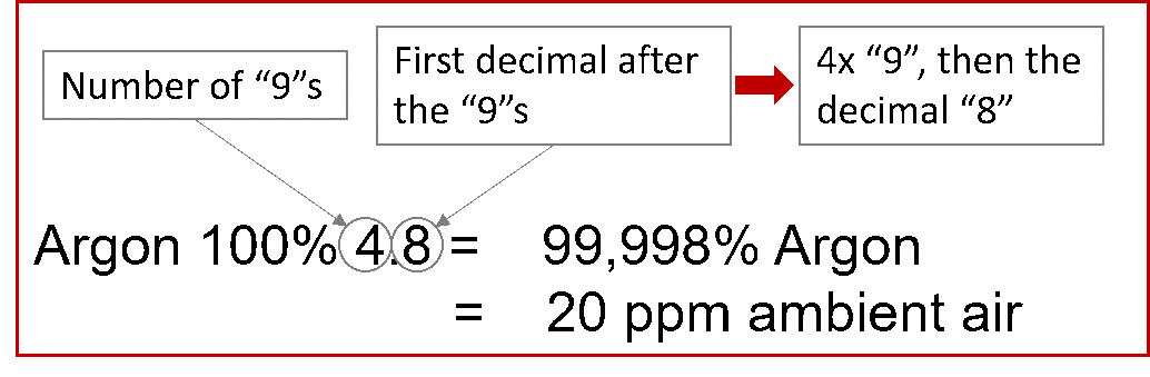 Argon