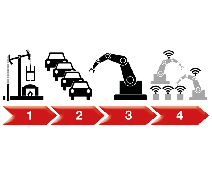 Industries